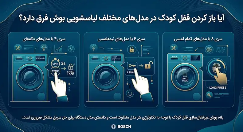 آیا باز کردن قفل کودک در مدلهای مختلف لباسشویی بوش فرق دارد؟